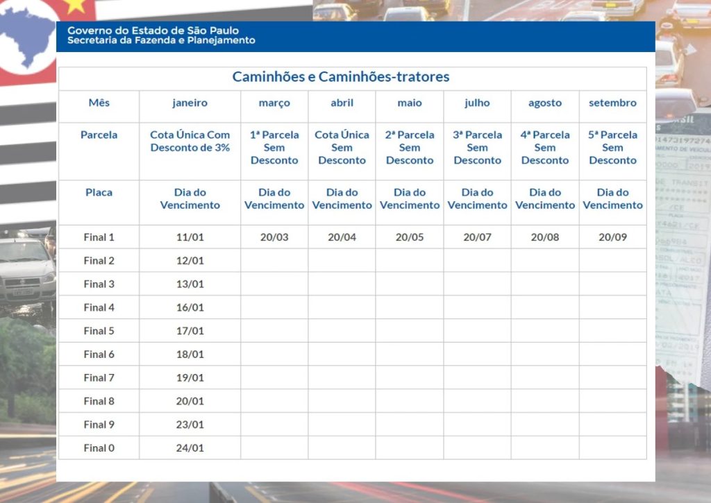 divulgado ipva 2023 sp datas parcelamentos e desconto 1