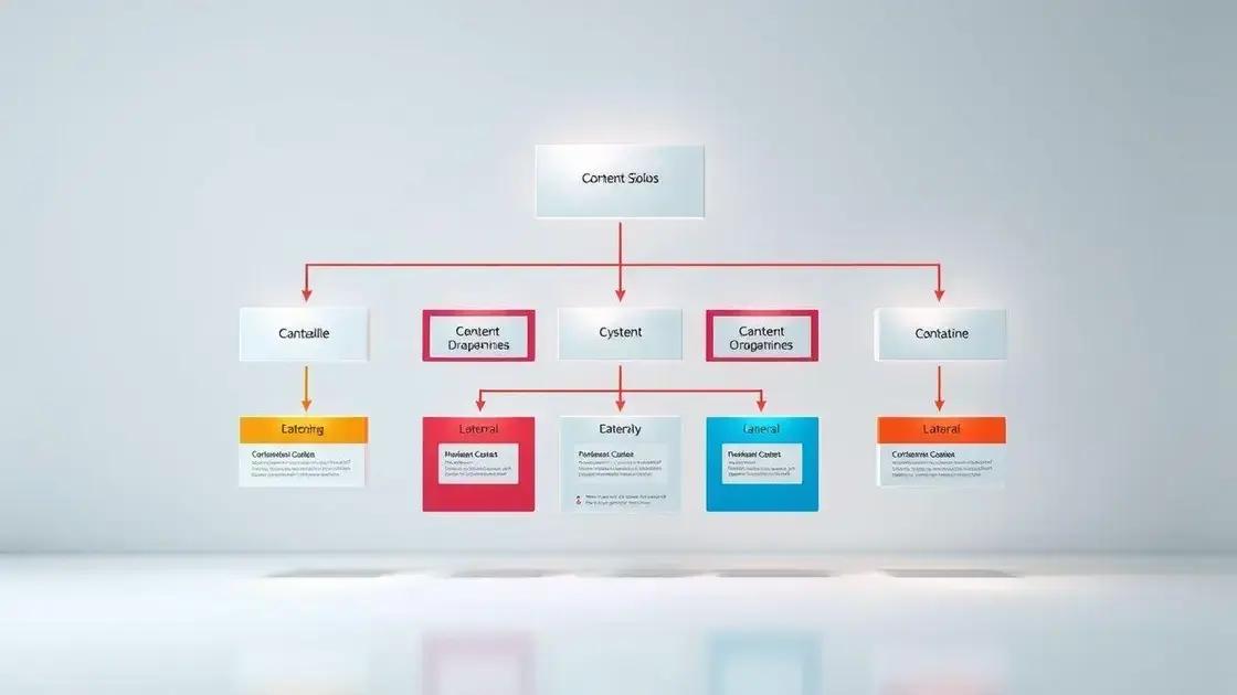 Como a estratégia de silos organiza seu site para SEO